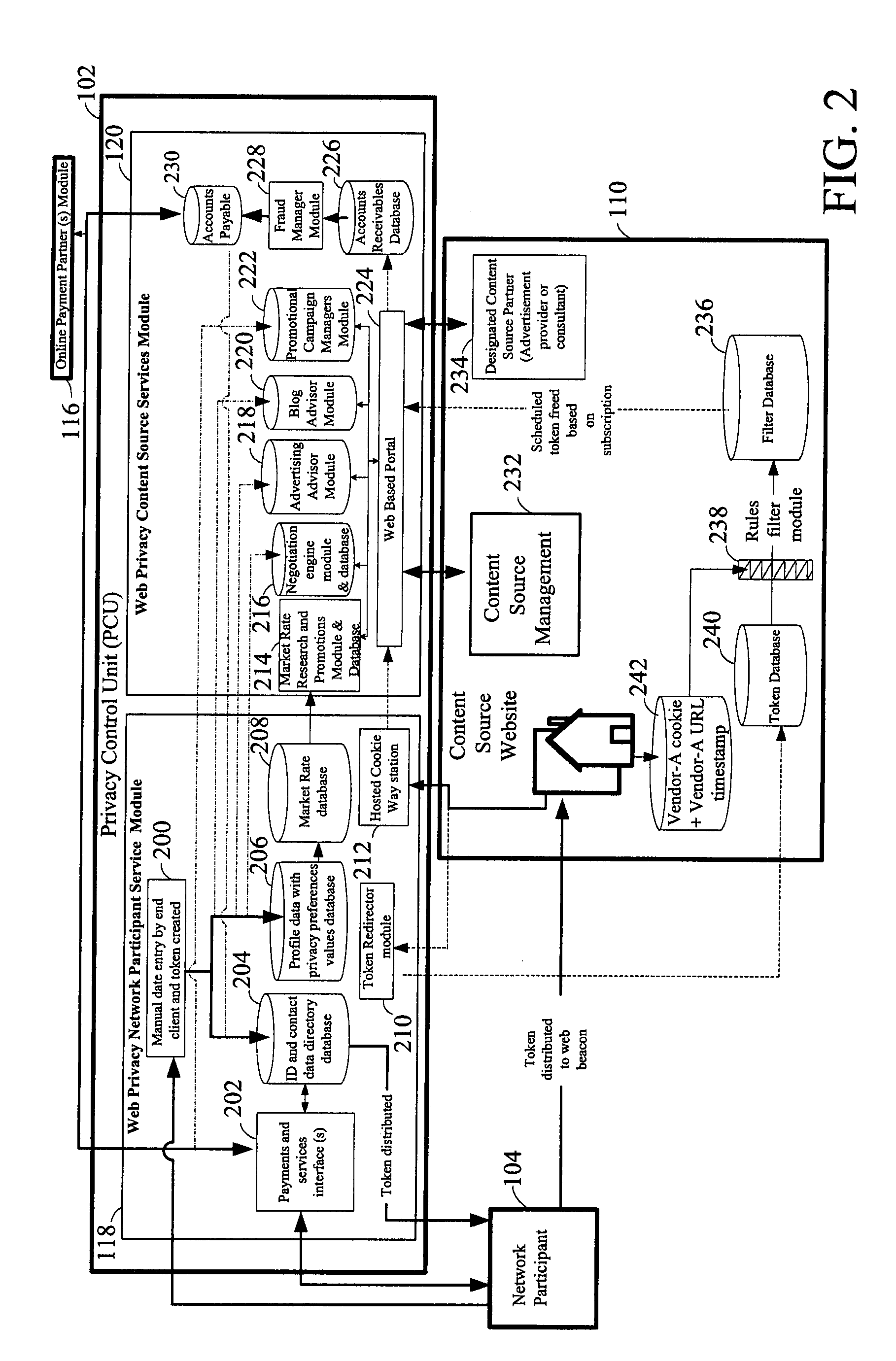 System for Enabling Secure Private Exchange of Data and Communication Between Anonymous Network Participants and Third Parties and a Method Thereof