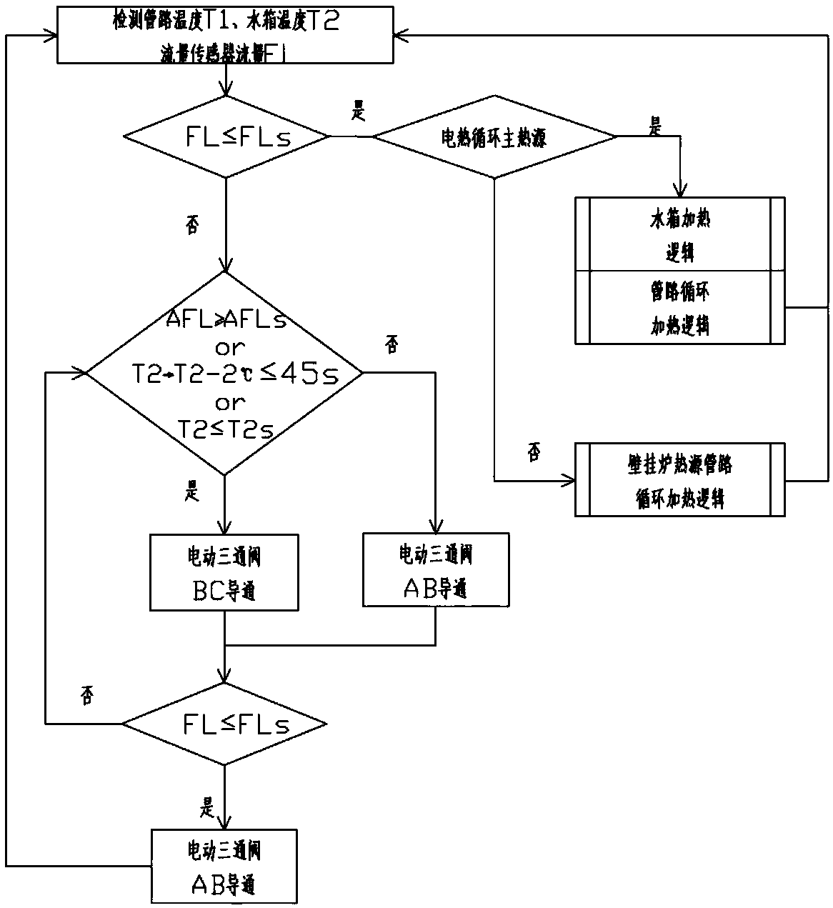 Intelligent hot water circulation system and control method thereof