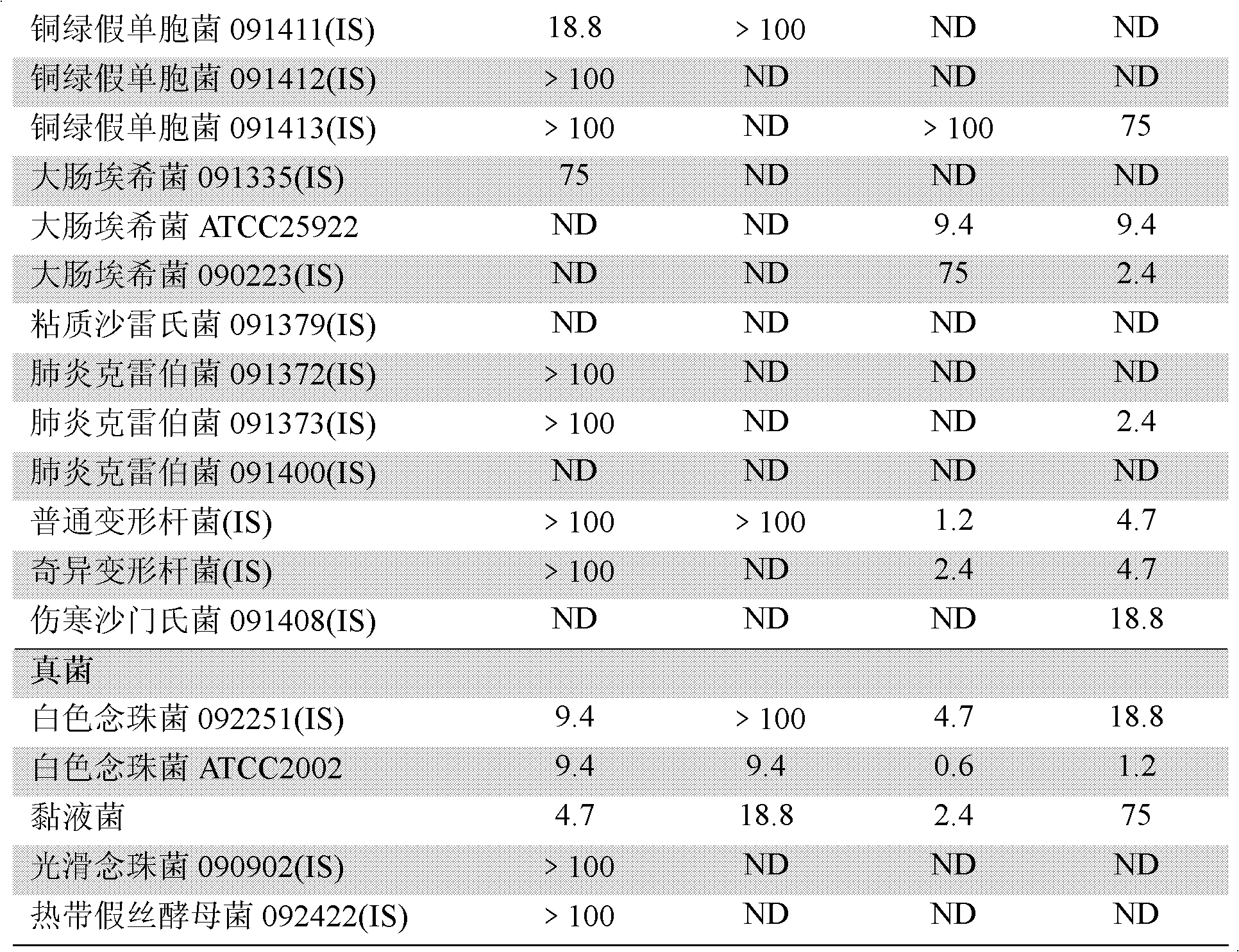 Antimicrobial peptide Ea-CATH1 of Equus asinus and genes and application thereof