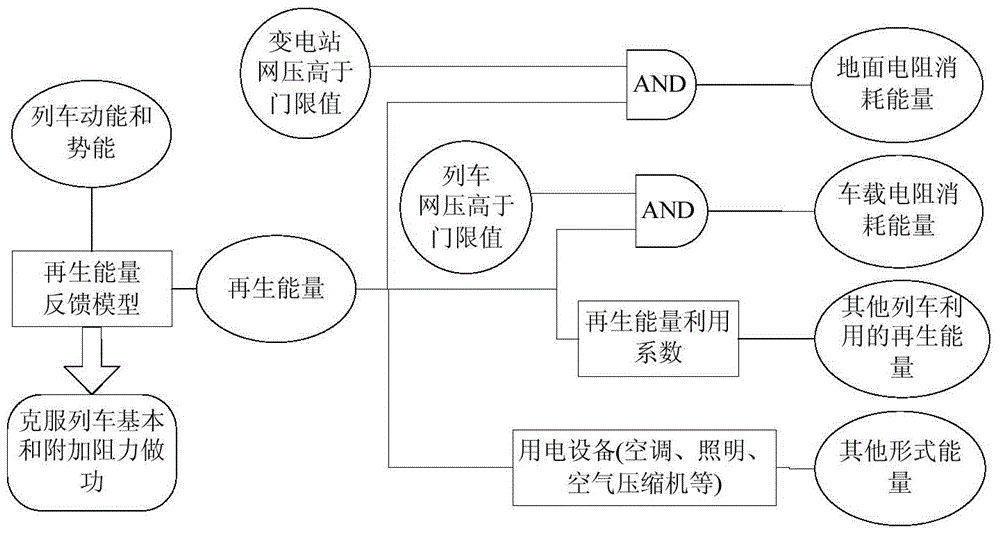 Energy-saving optimization method for cooperative control on multiple trains