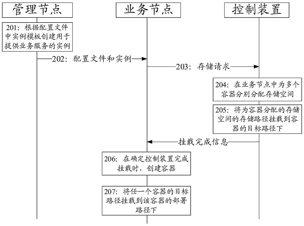 Cluster log storage method and device