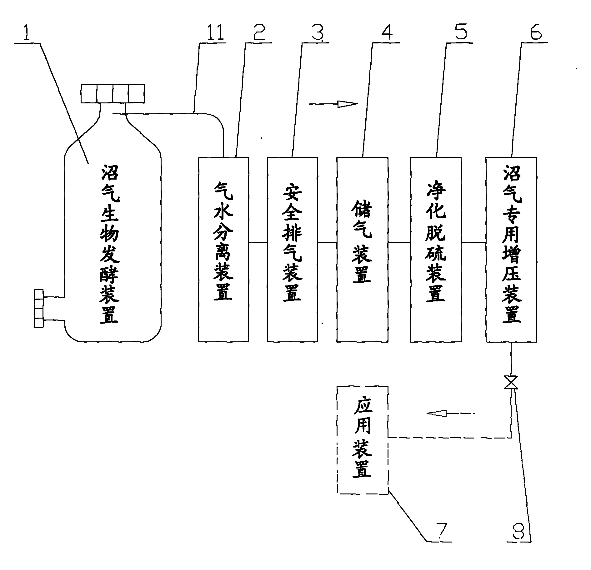 Biogas bio-fermentation preparation system