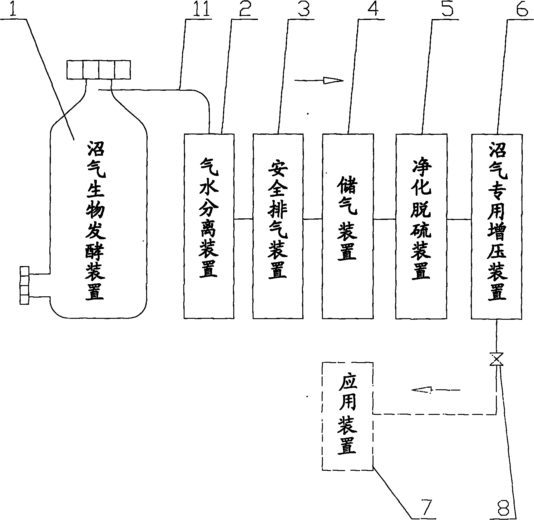 Biogas bio-fermentation preparation system