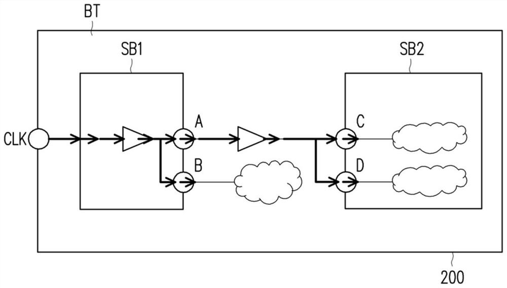 Device and method for adjusting circuit signal offset