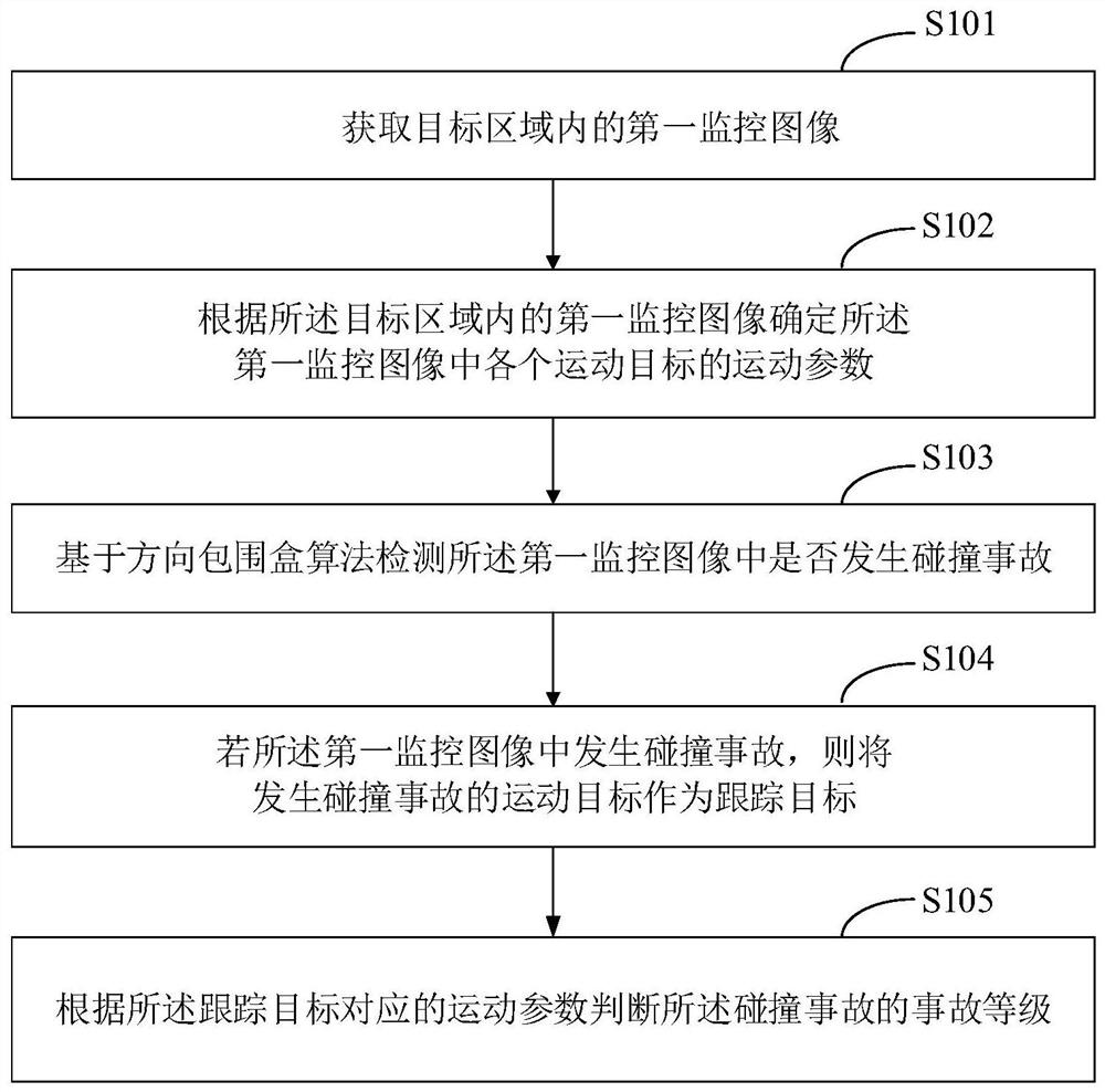 Ice and snow movement accident detection method and device and terminal equipment