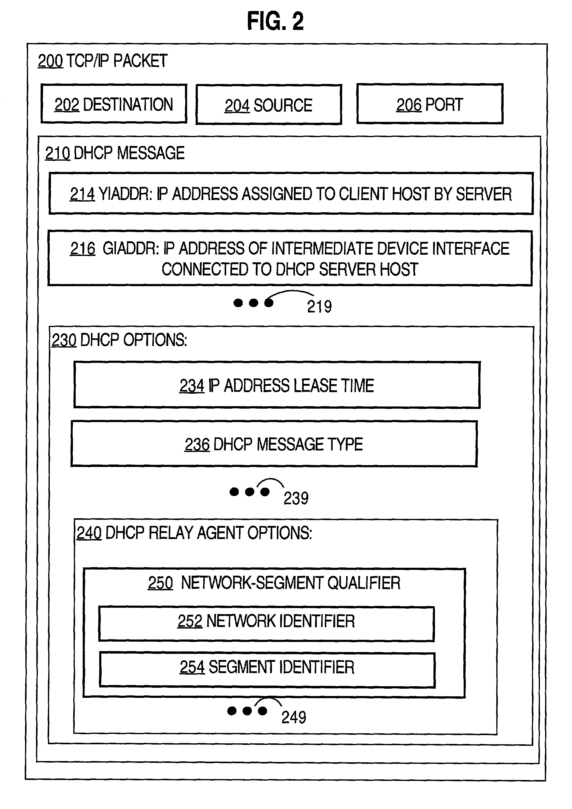 Techniques for dynamic host configuration using overlapping network