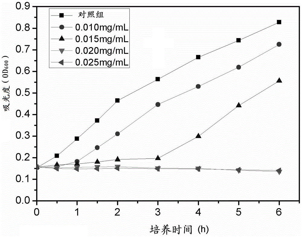 Method for preparing shell-loaded nano-silver composite antibacterial material with assistance of microwaves