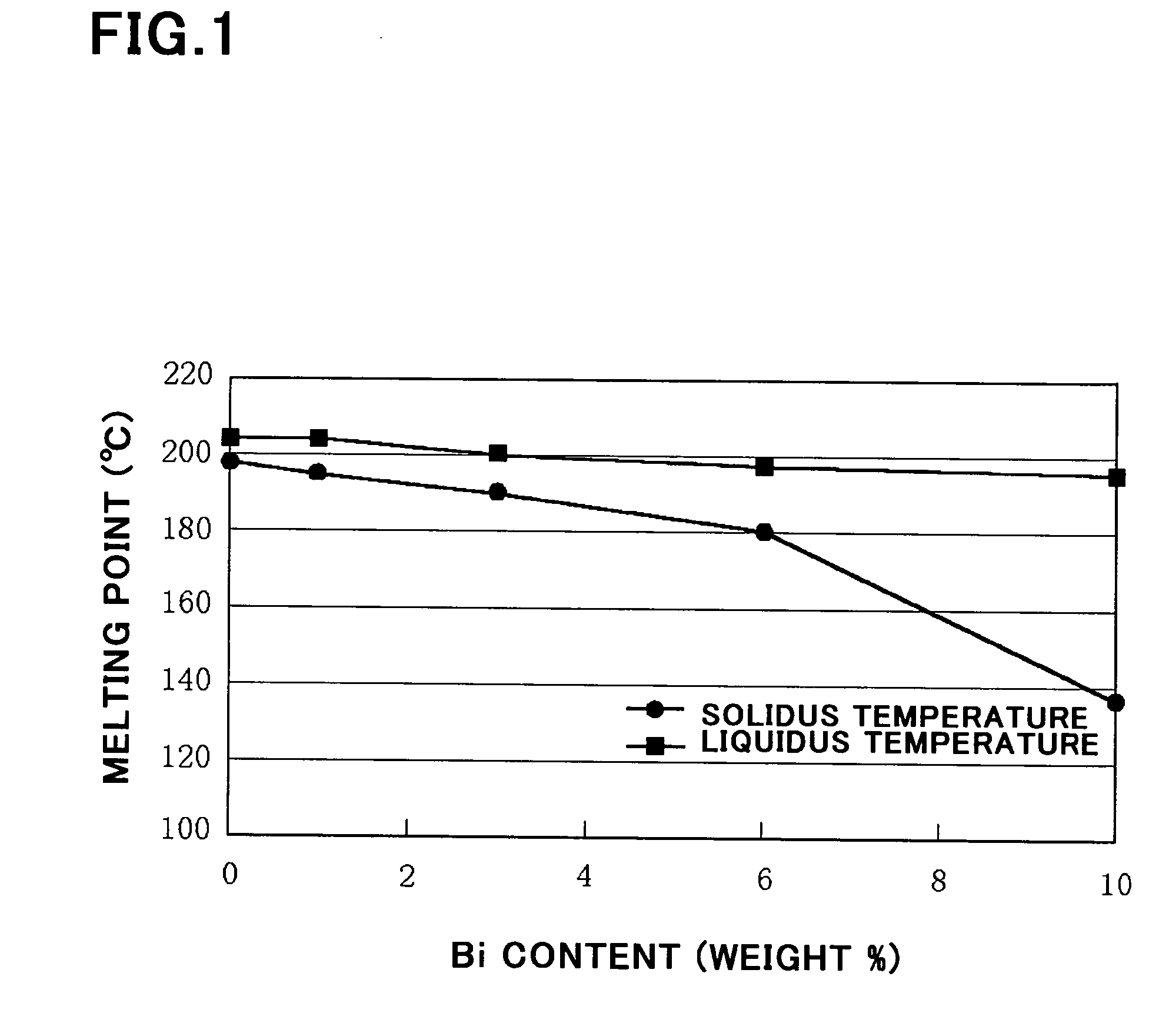 Solder and packaging therefrom