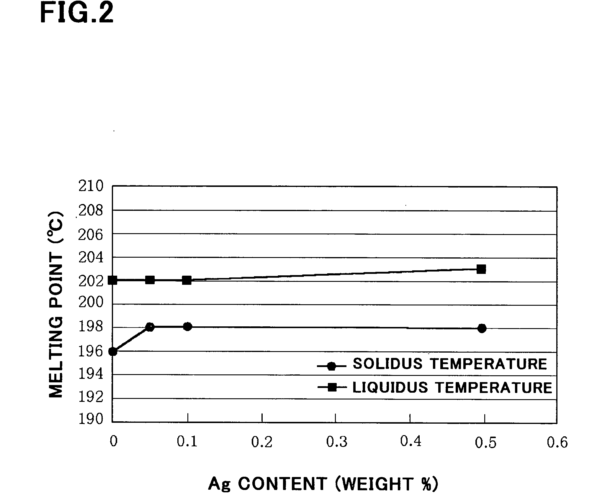 Solder and packaging therefrom