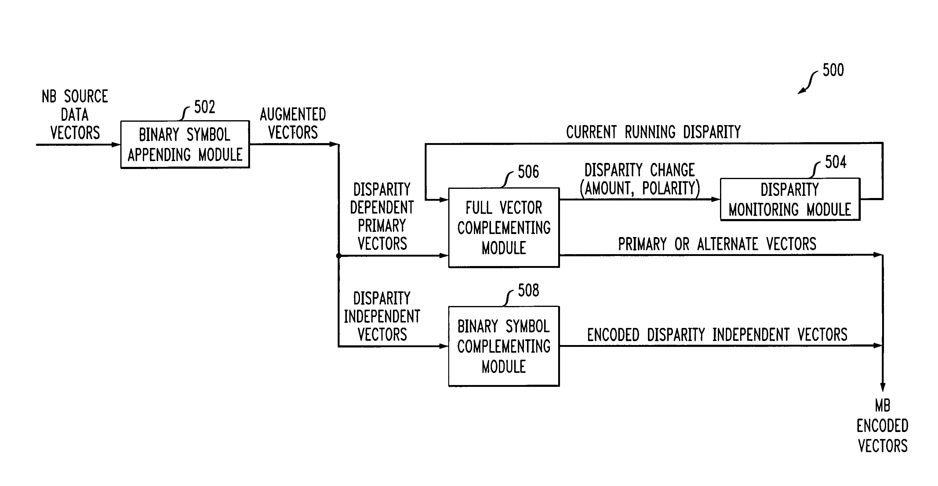 NB/MB coding apparatus and method using both disparity independent and disparity dependent encoded vectors