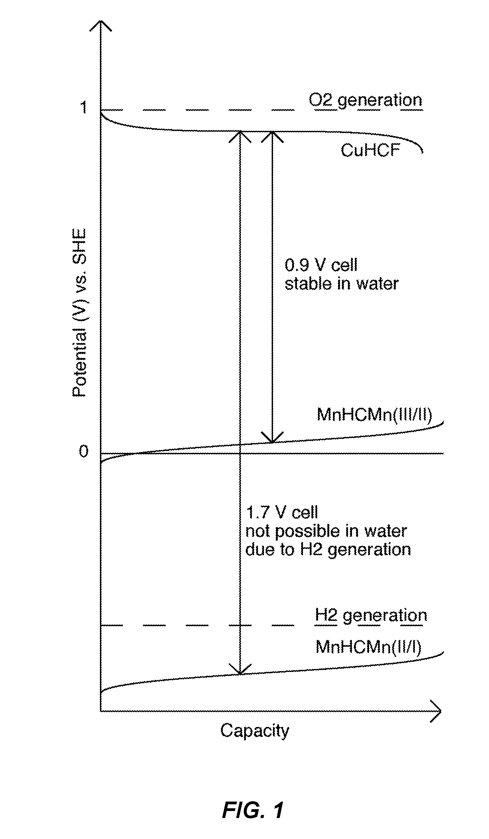 Cosolvent electrolytes for electrochemical devices