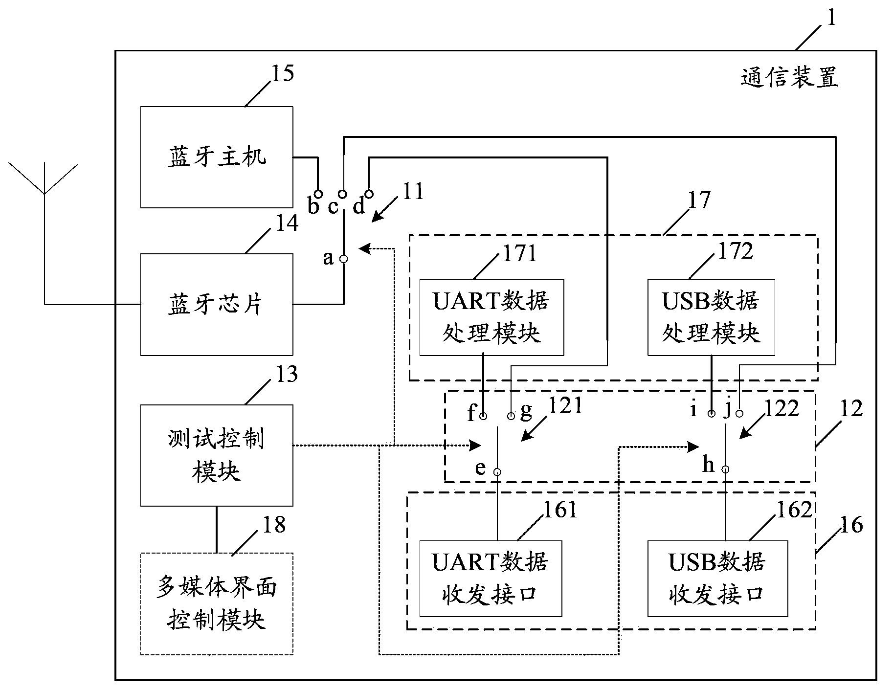 Communication device, test system and test method thereof