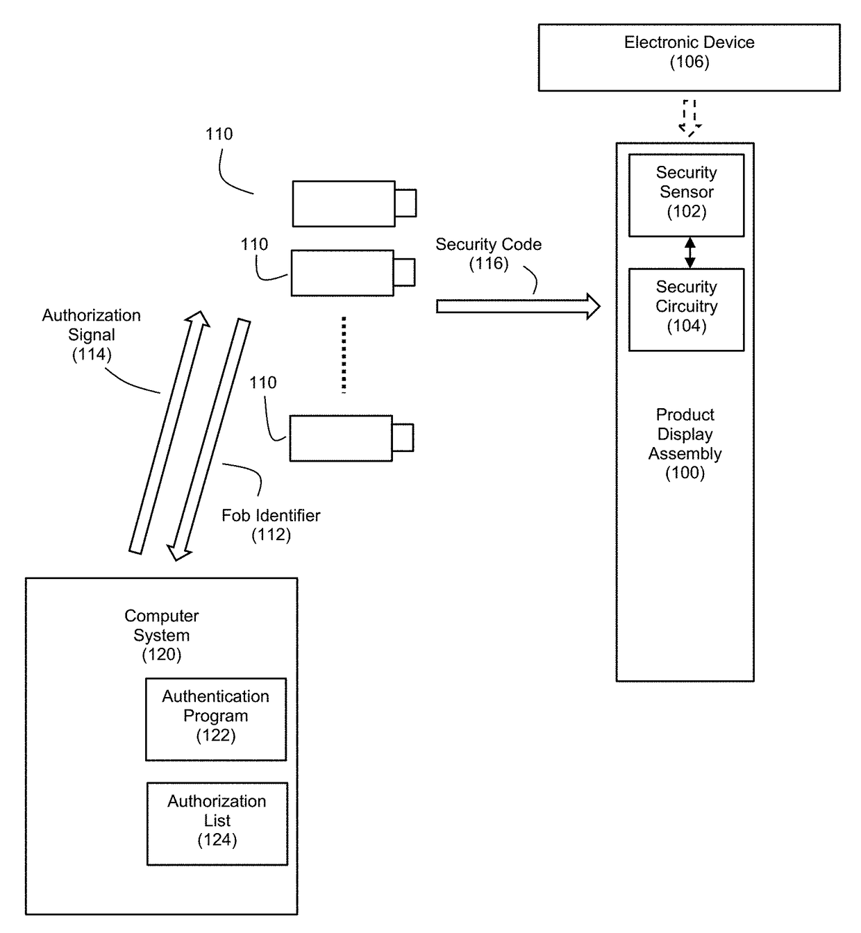 Gateway-Based Anti-Theft Security System and Method