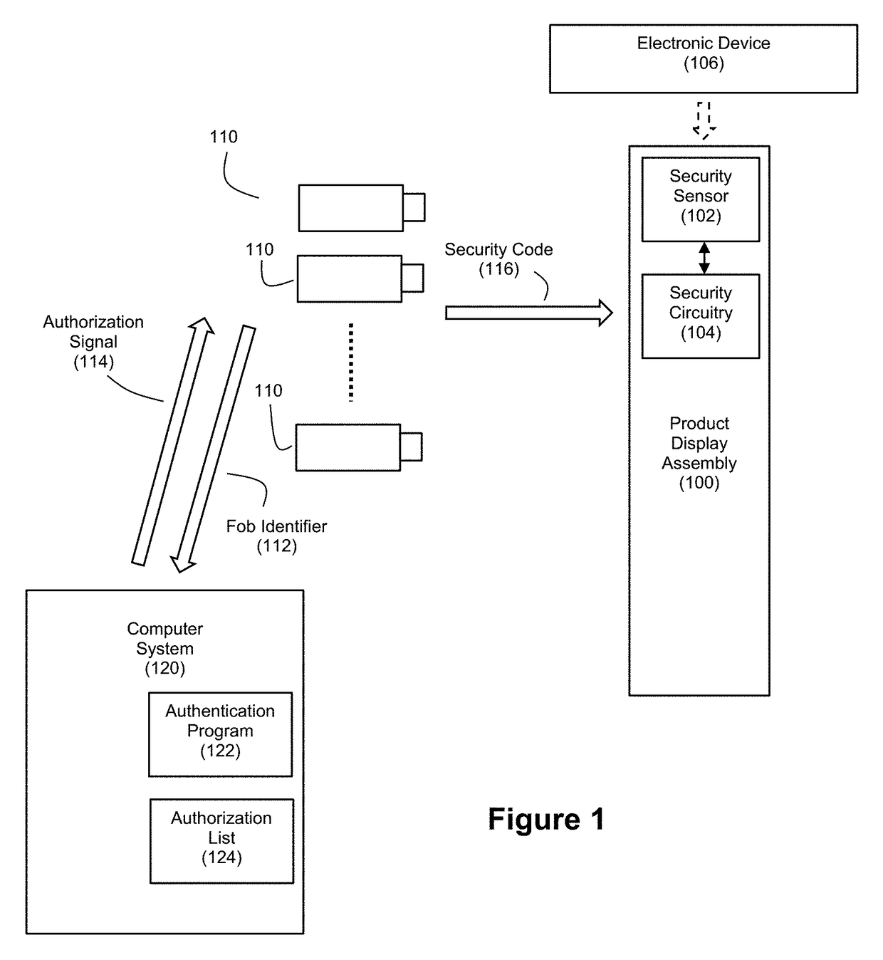 Gateway-Based Anti-Theft Security System and Method