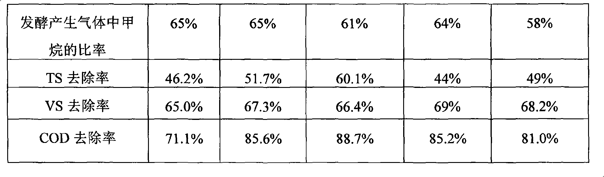 Immobilization method for anaerobic fermentation bacterial active sludge