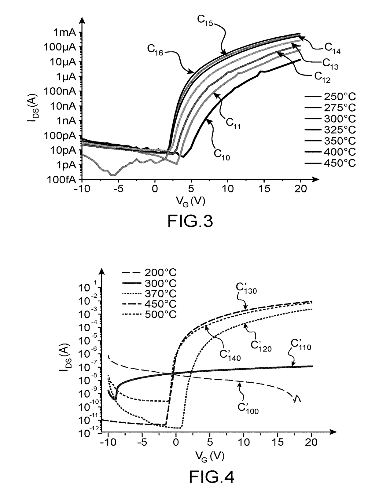 Reduction in the annealing temperature of an igzo layer obtained by sol gel