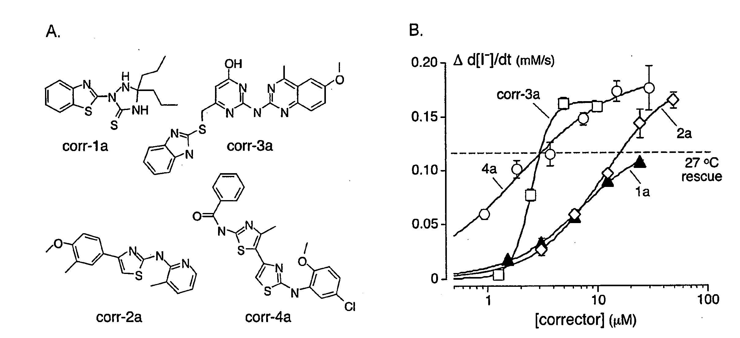 Compounds Having Activity in Correcting Mutant-Cftr Processing and Uses Thereof