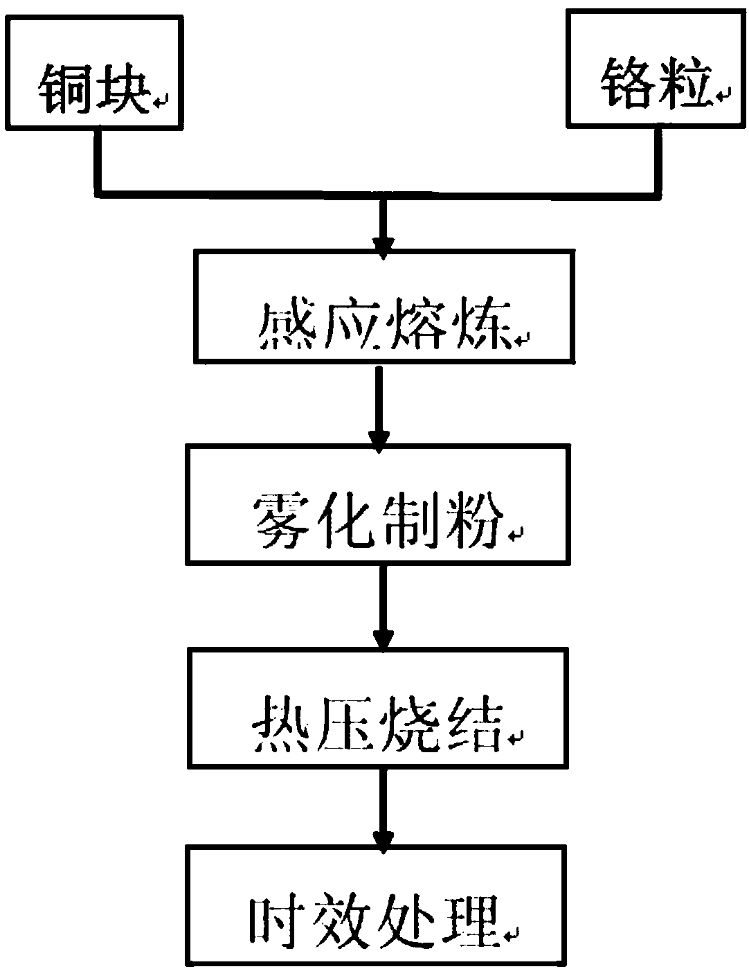 Preparation method of aging-enhanced copper-chromium alloy