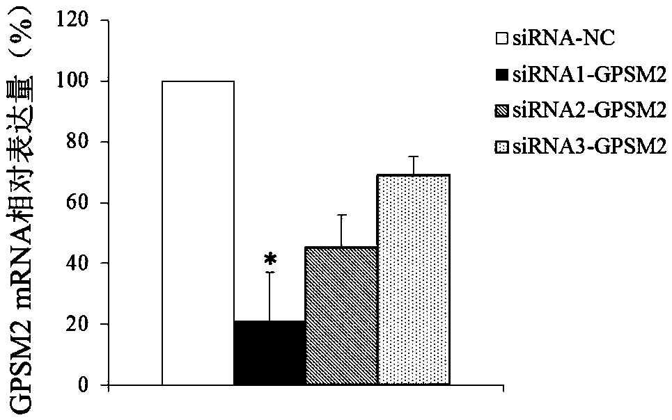 Diagnosis and treatment markers for hysteromyoma