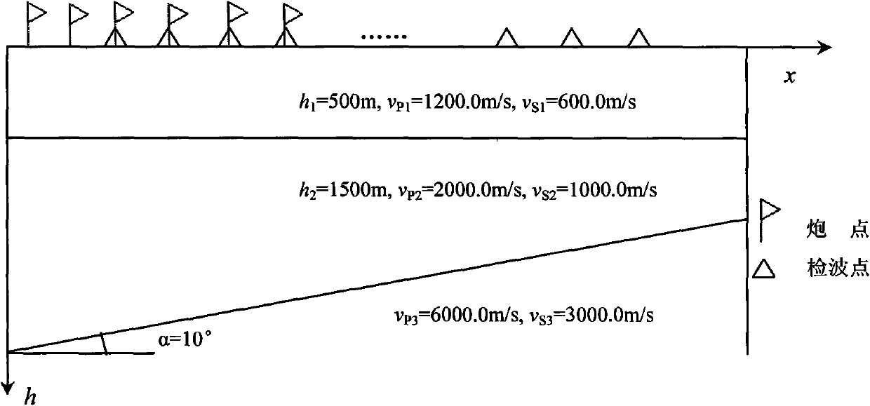 Seismic scattering P-S converted wave imaging method