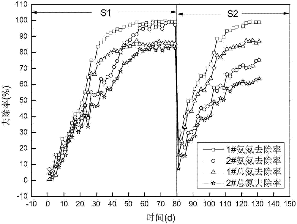 Device and method for promoting nitrosation-anaerobic ammonia oxidation granulation through UMABR reactor