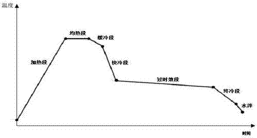 Continuous annealing method for hot stamping forming steel