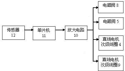 Constant internal pressure air spring additional air chamber with continuously changing volume and working method