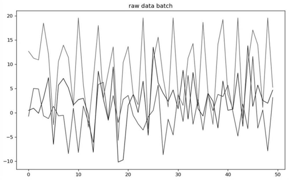 Human body posture recognition method based on convolutional neural network