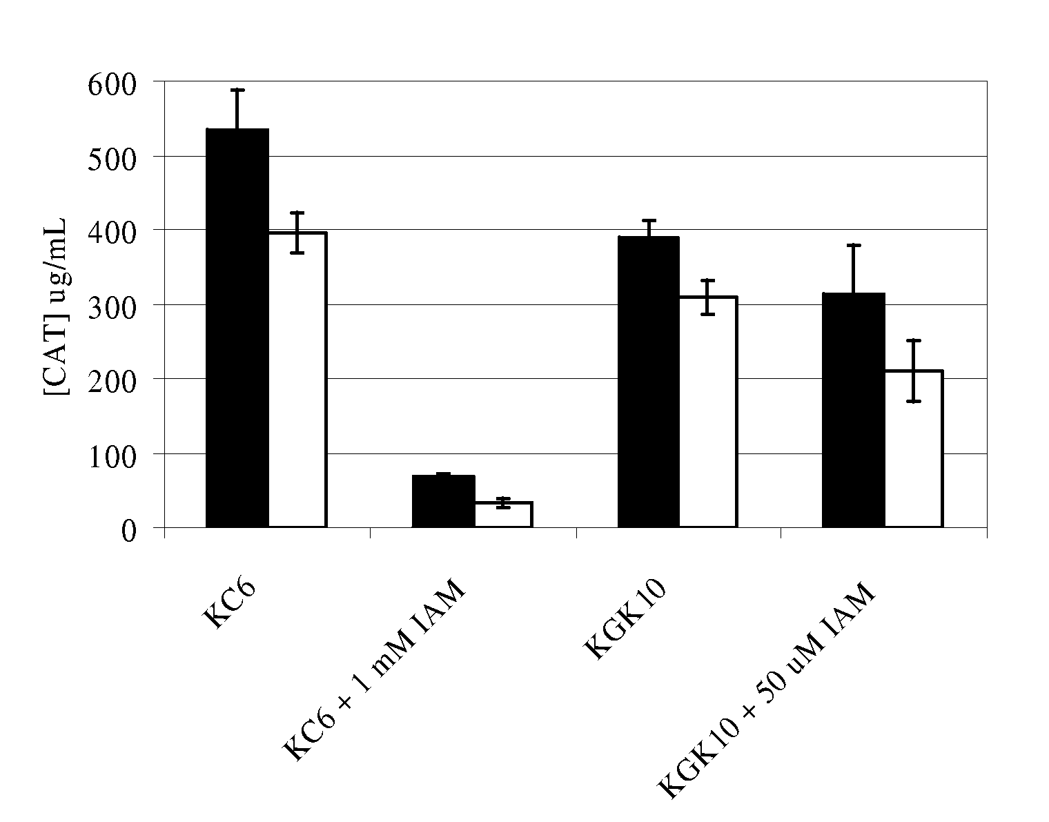 Enhanced cell-free synthesis of active proteins containing disulfide bonds