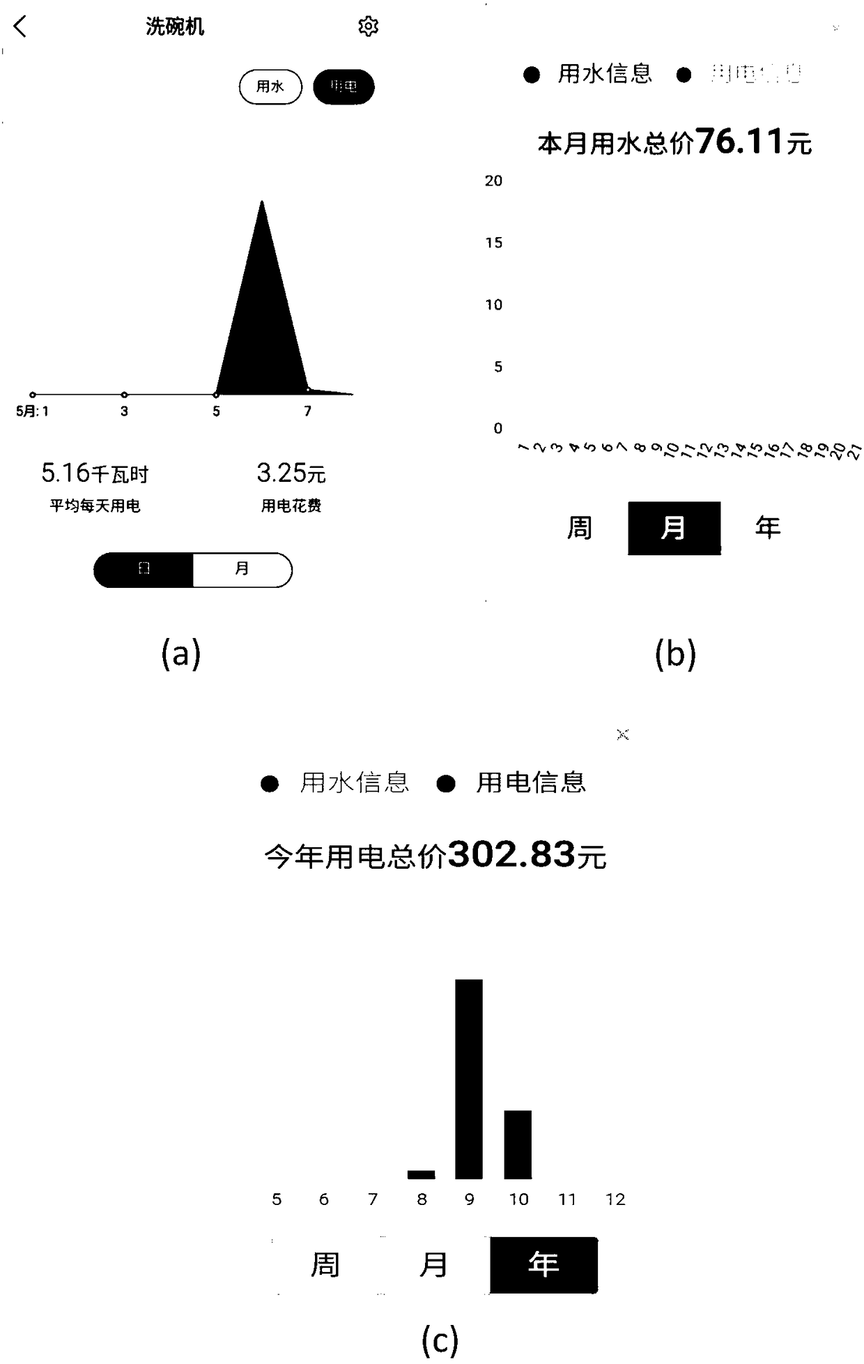 Intelligent control method and device which are used for dish-washing machine