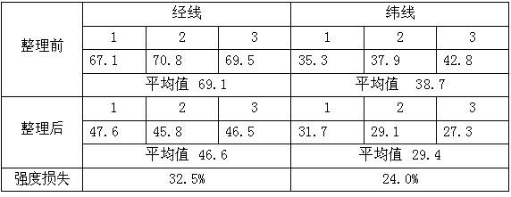 Denim-apparel fold finishing agent and fold finishing method