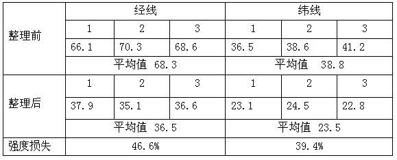 Denim-apparel fold finishing agent and fold finishing method