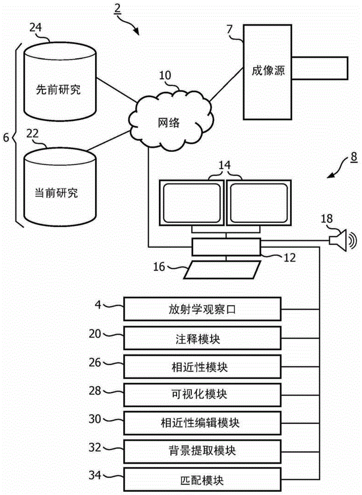 Medical image navigation