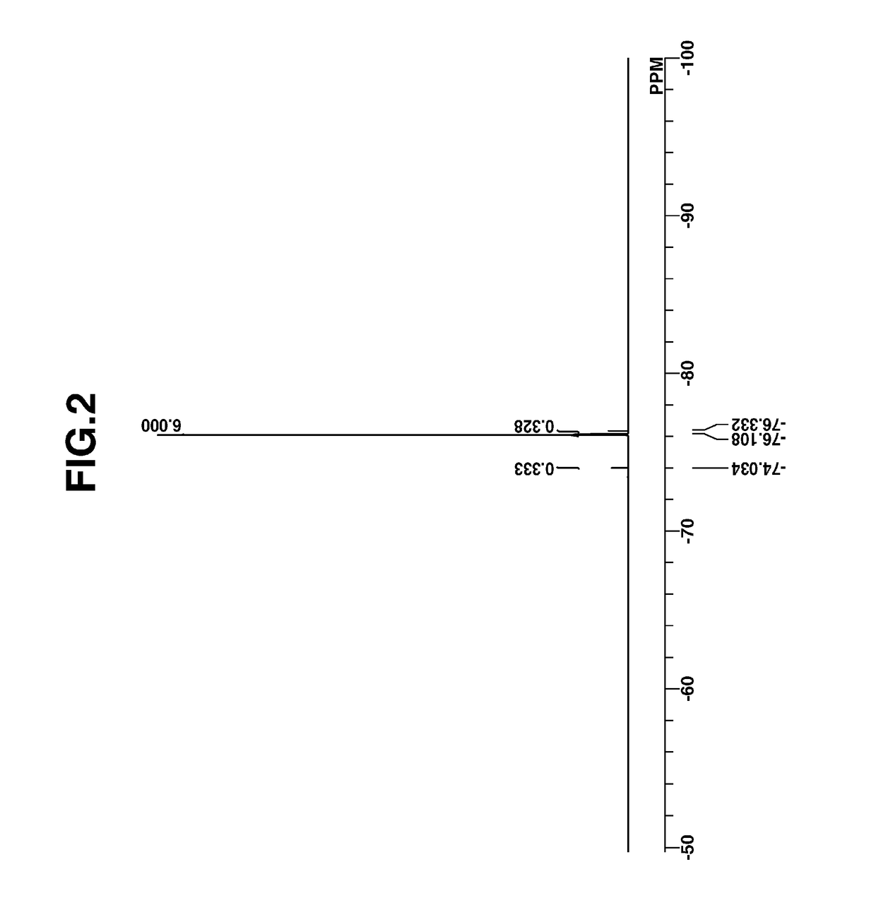 Sulfonium compound, resist composition, and patterning process