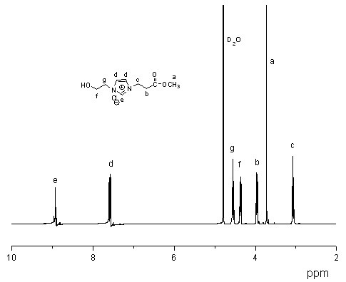 Ionic liquid segmented copolymer with imidazole-contained main chain and preparation method thereof