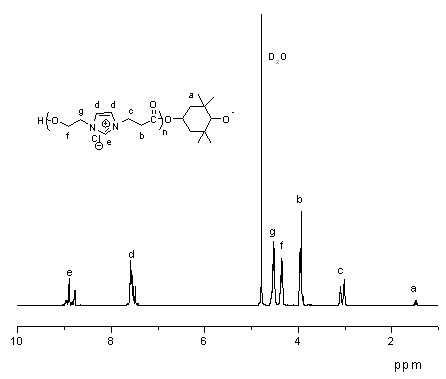 Ionic liquid segmented copolymer with imidazole-contained main chain and preparation method thereof