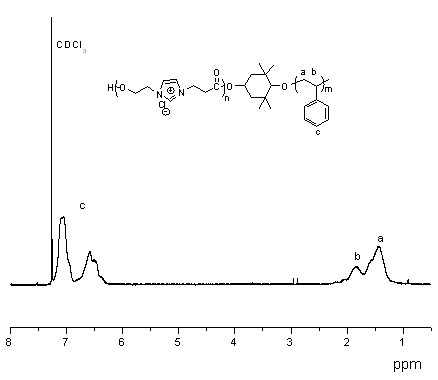 Ionic liquid segmented copolymer with imidazole-contained main chain and preparation method thereof