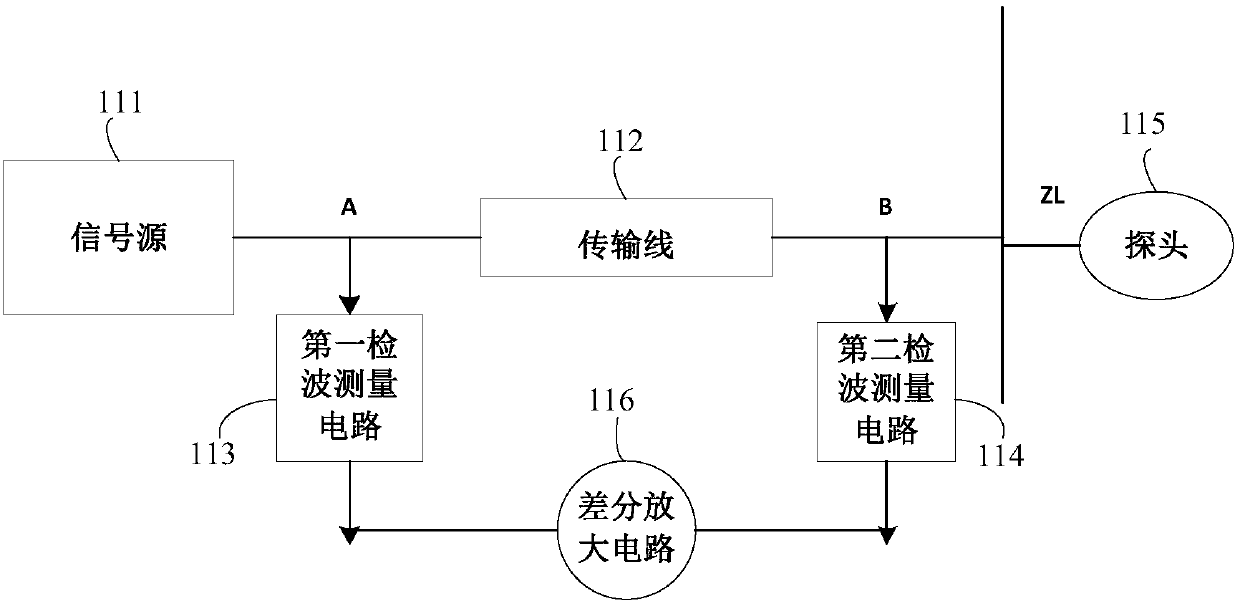 Forest soil parameter measuring device and method