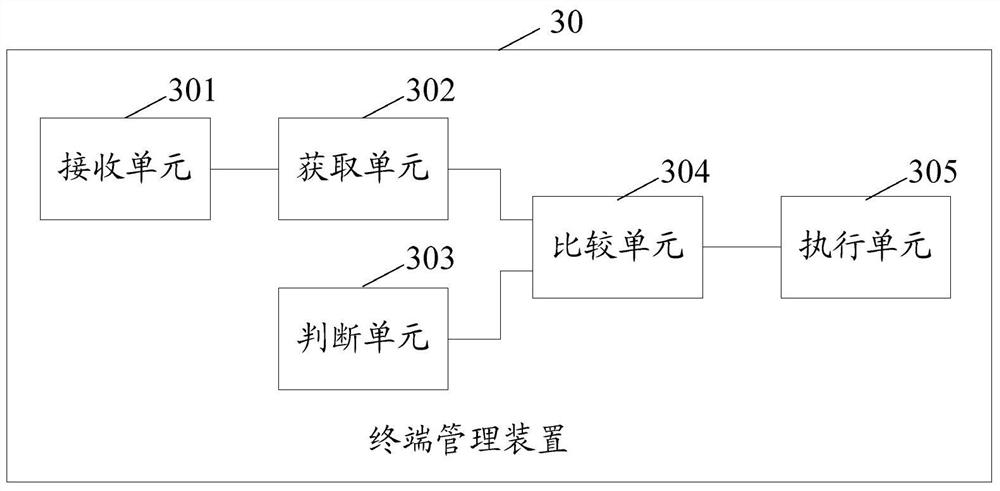 A smart home control method, device, and system