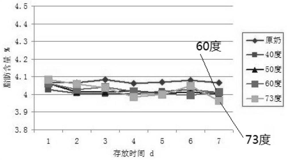 A kind of dairy cow production performance measurement standard substance and its preparation method and application