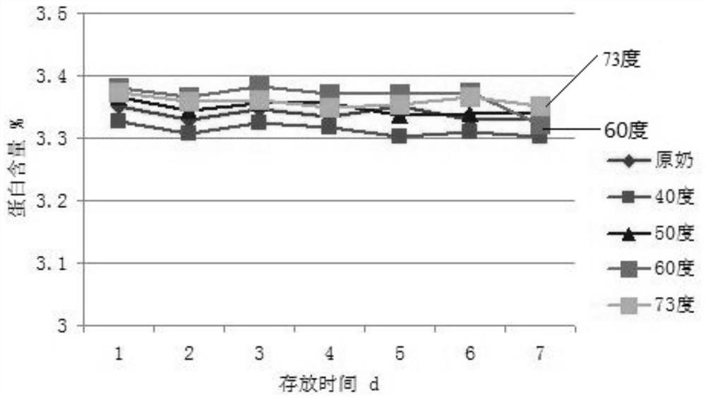 A kind of dairy cow production performance measurement standard substance and its preparation method and application