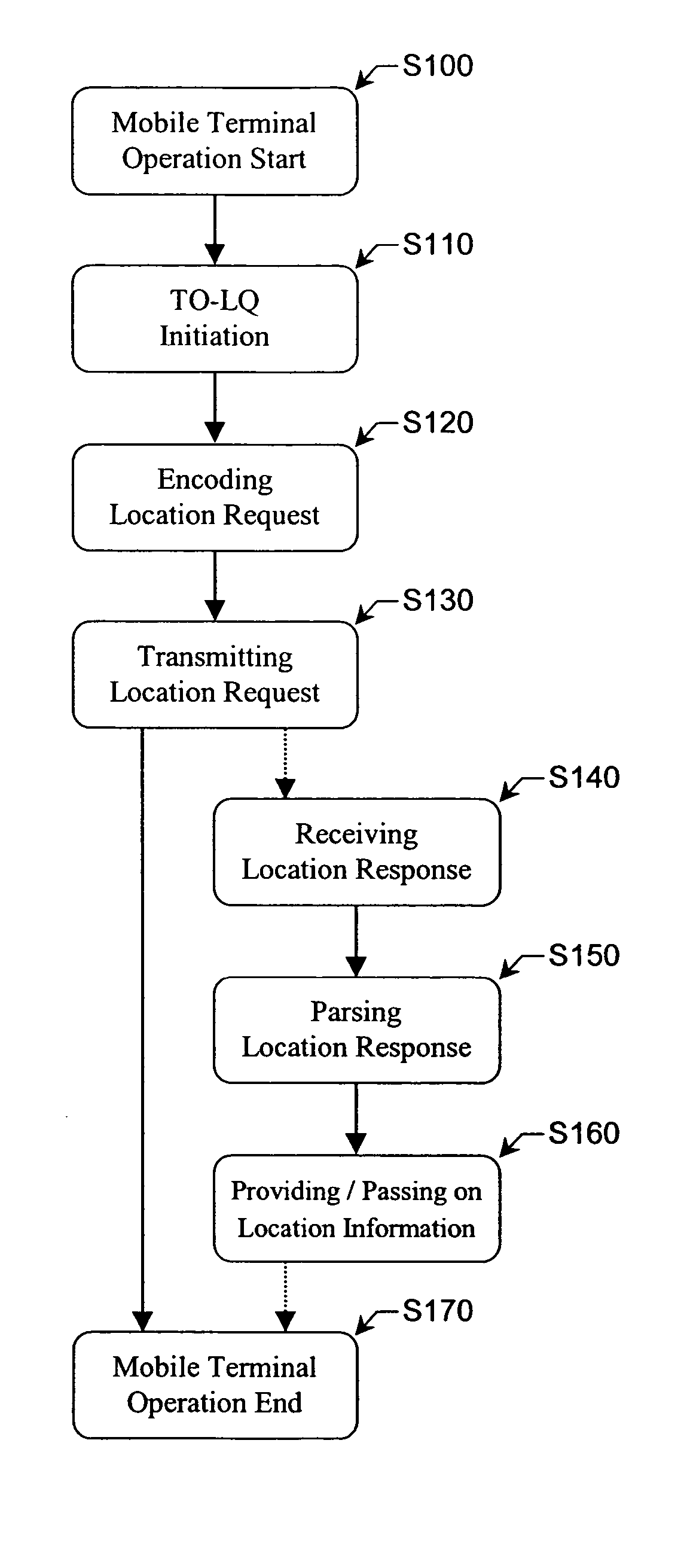 Method, terminal device and system allowing for handling location services independently from a cellular communication system