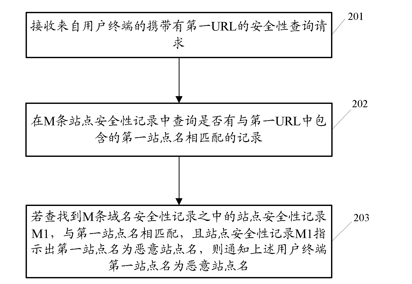 Malicious website access defending method and related device