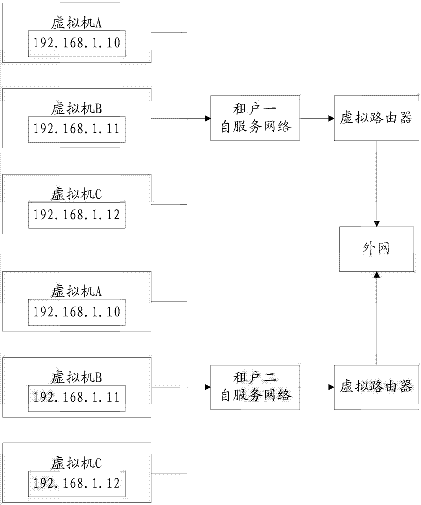 Multi-tenant network optimization method and system, computer device and memory medium