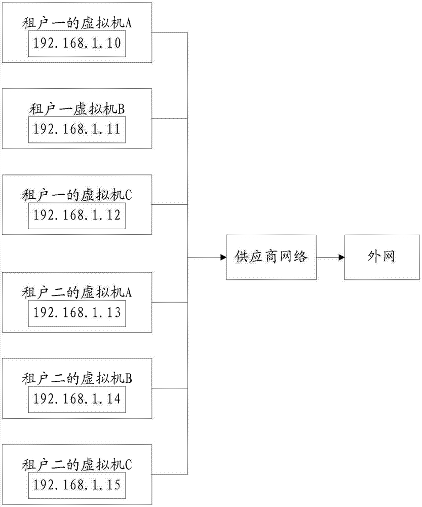 Multi-tenant network optimization method and system, computer device and memory medium