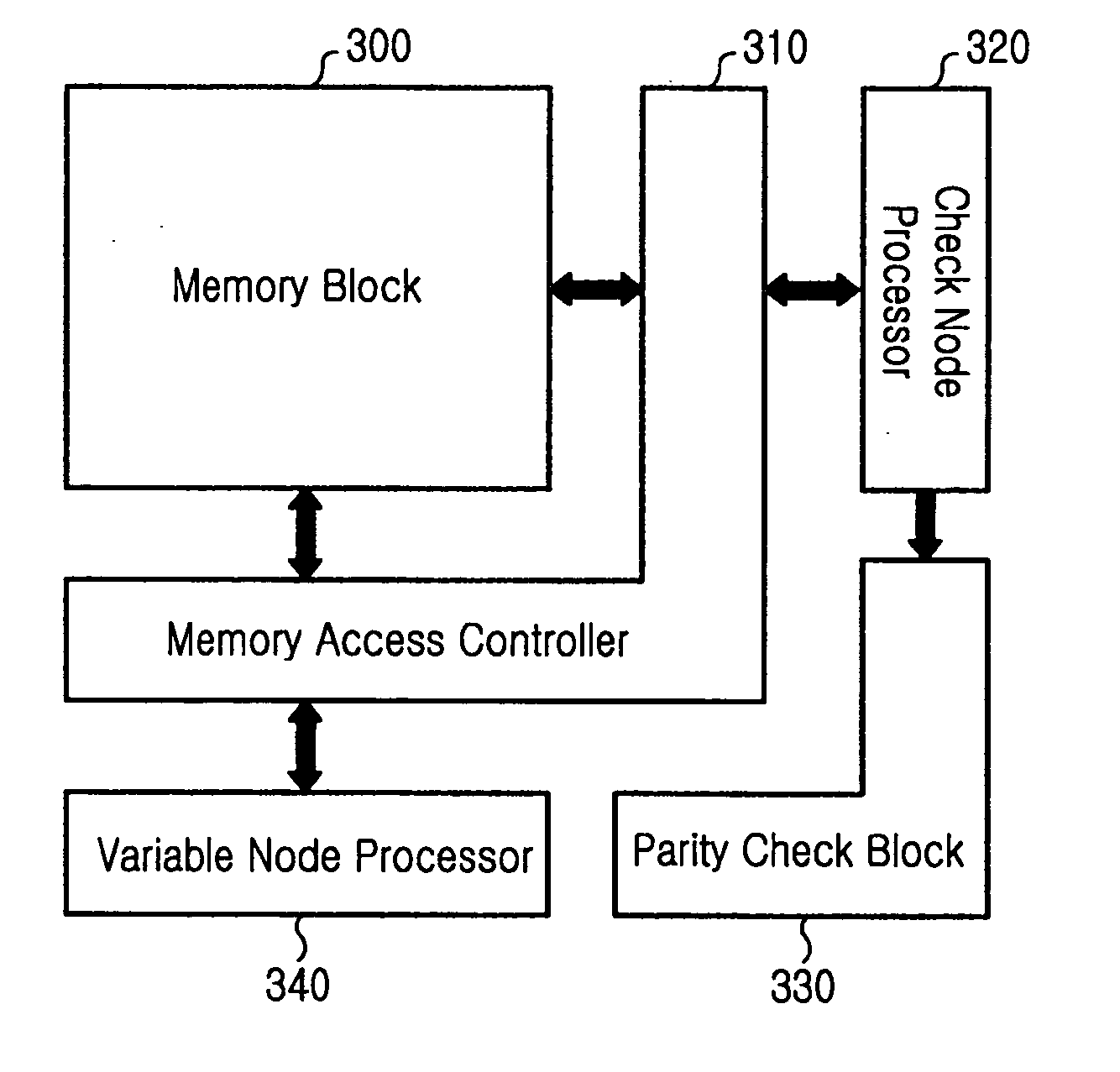 Method and apparatus for decoding low density parity check code using united node processing