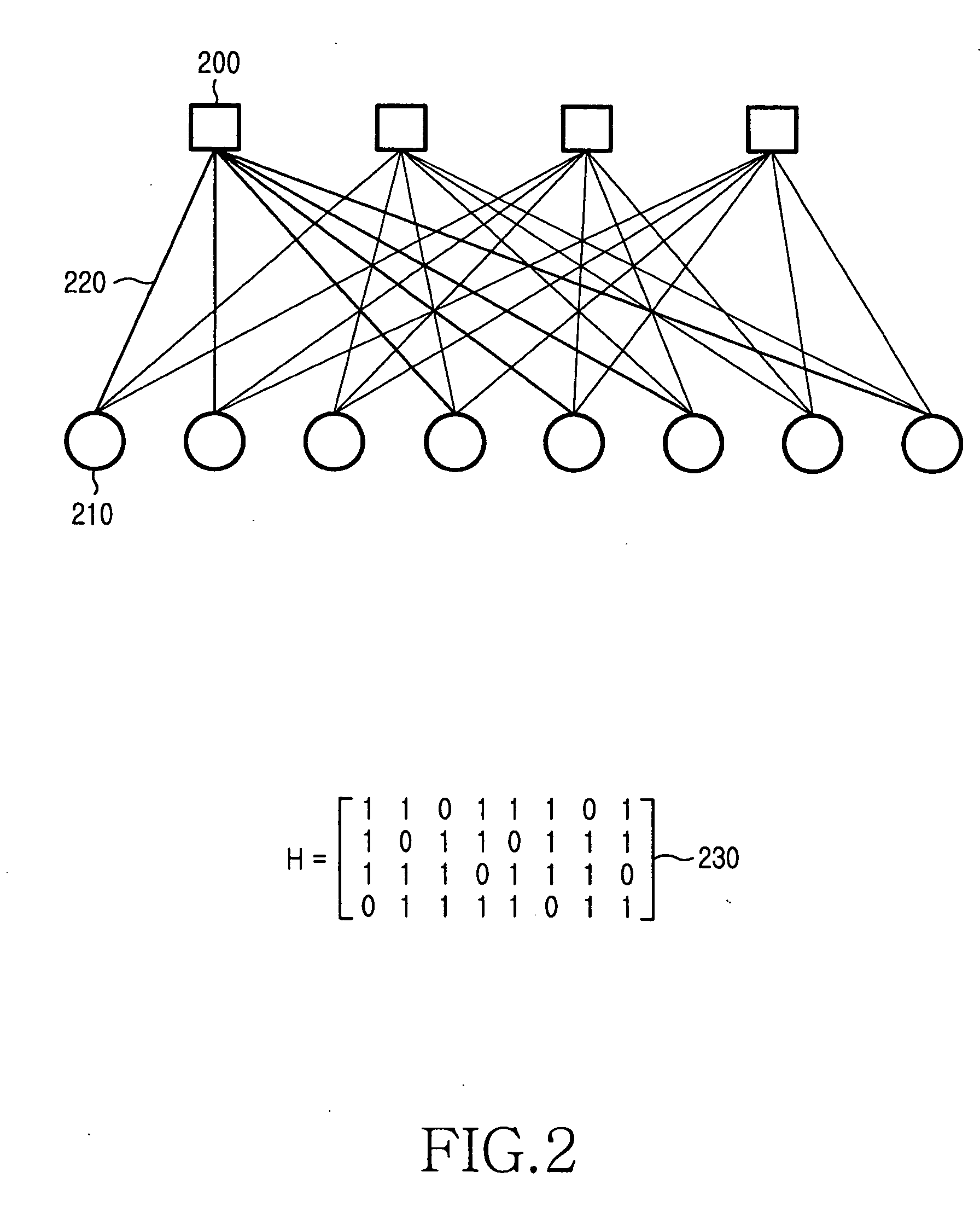 Method and apparatus for decoding low density parity check code using united node processing