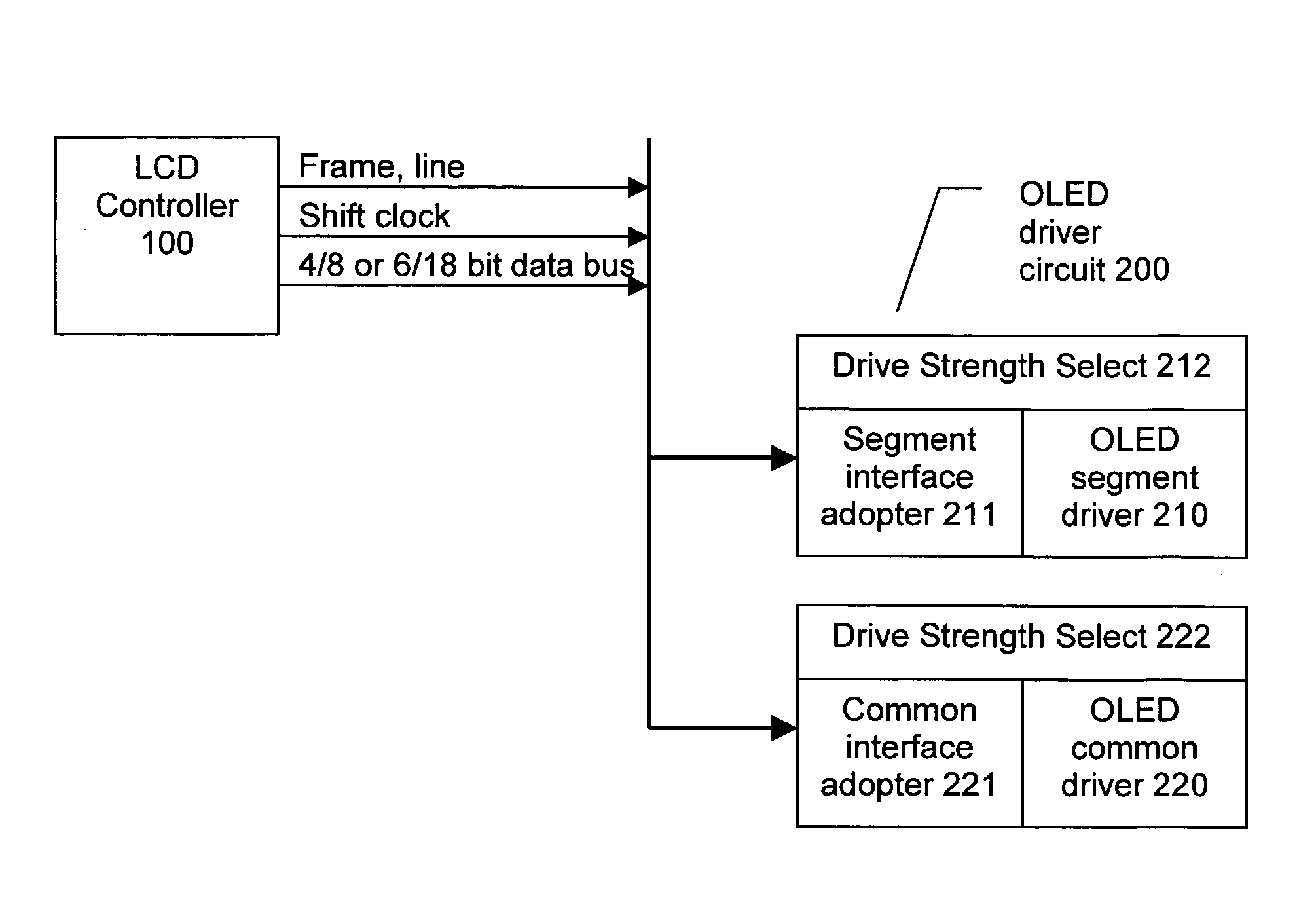 OLED driver circuit with selectable LCD controller interface and drive strength