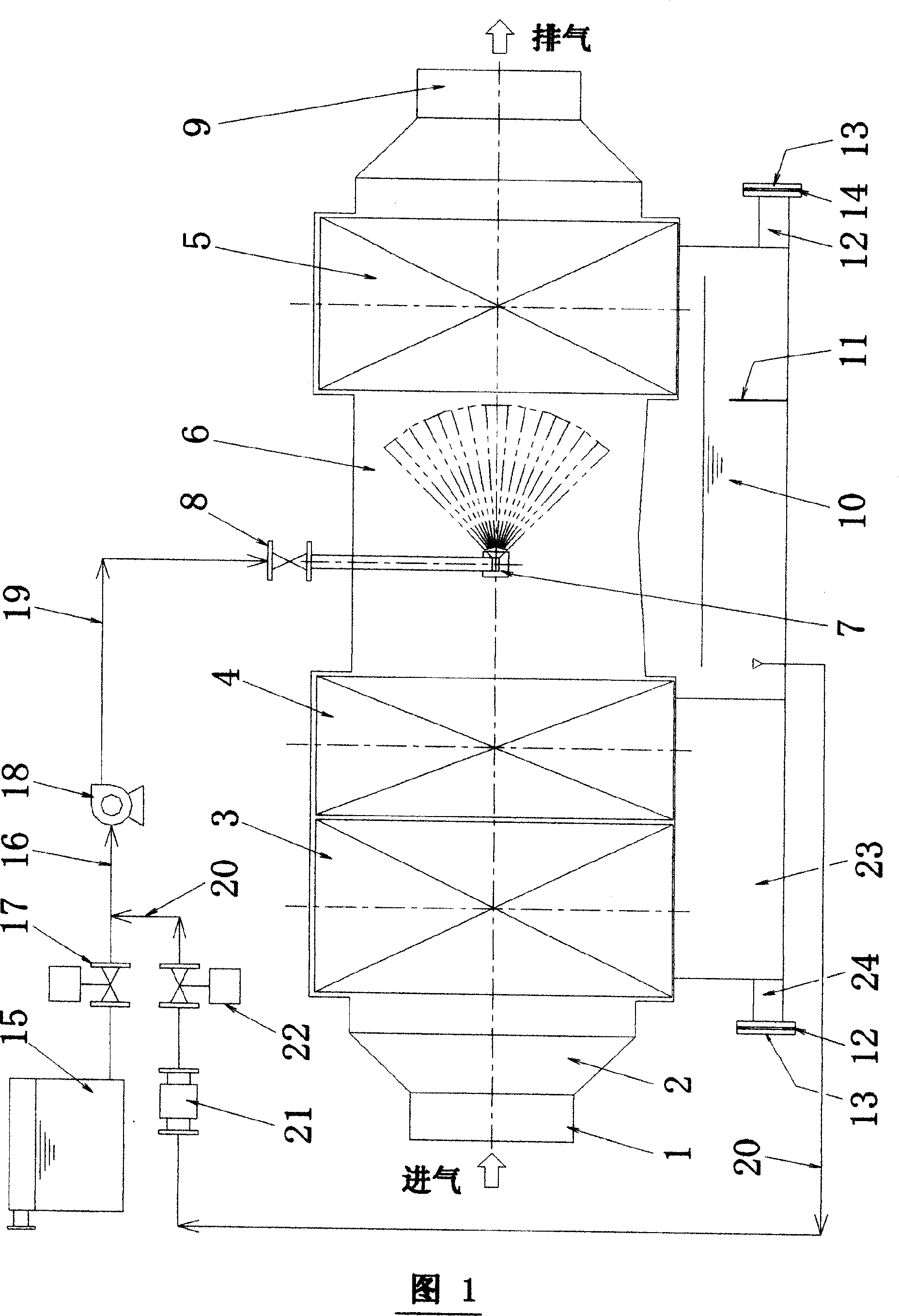 Wast gas purifier