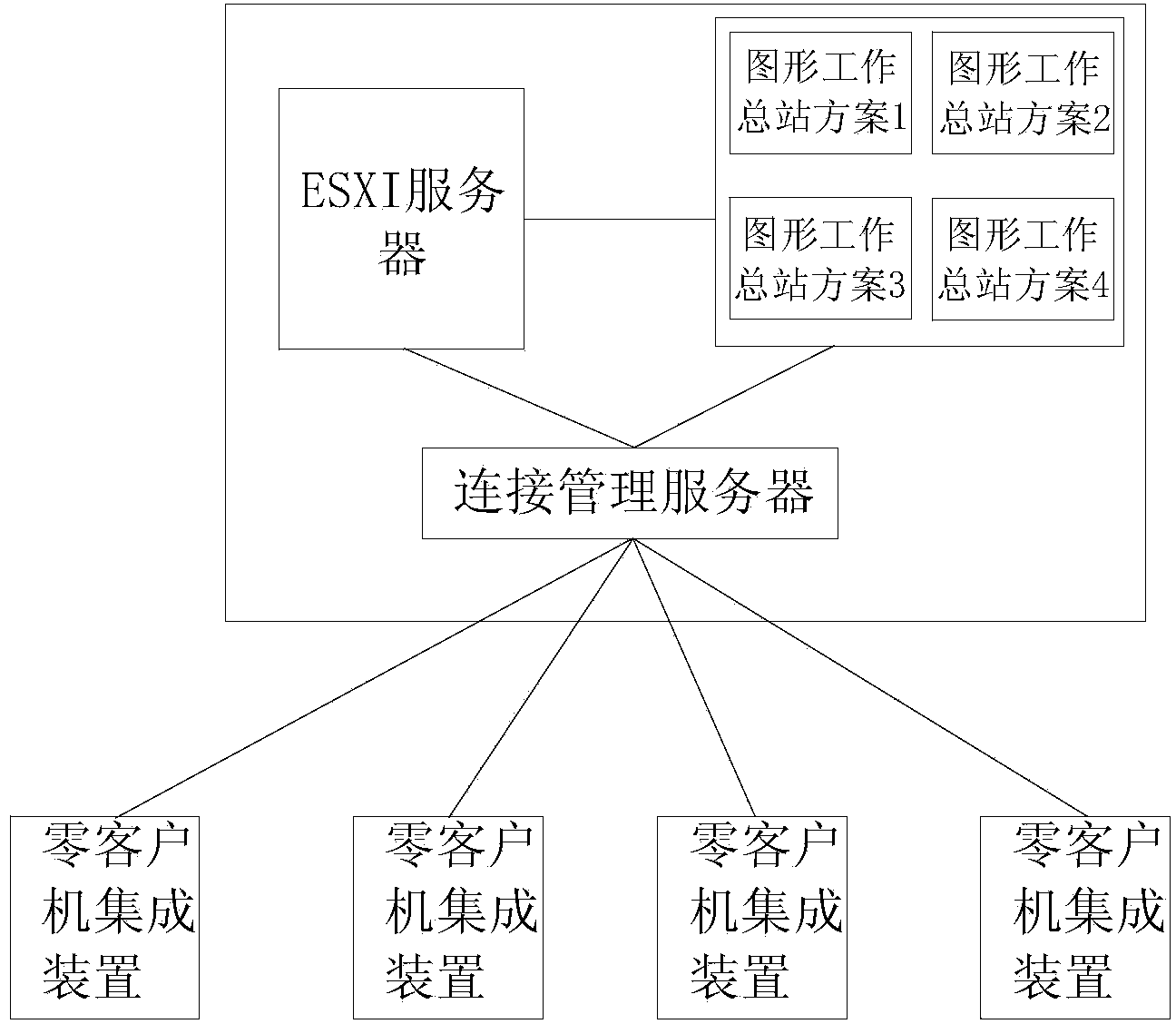 Device and method for realizing mass transmission of virtual cloud graphic workstation